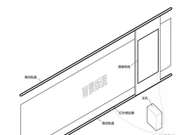 企業(yè)展廳智能滑軌屏解決方案