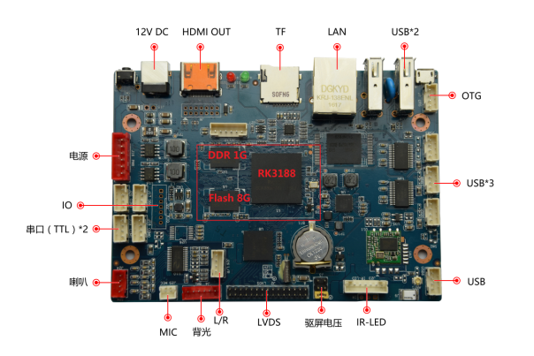 m1主板方案RK3188主板接口定義