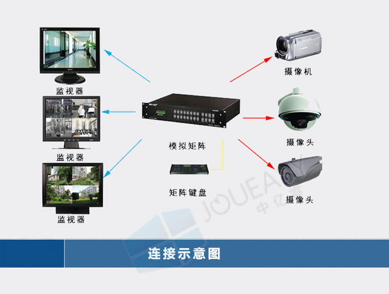 55寸液晶監視器